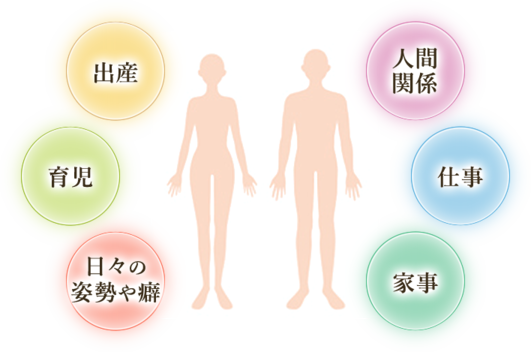 当院の整体は5つのアプローチでお悩みを改善します