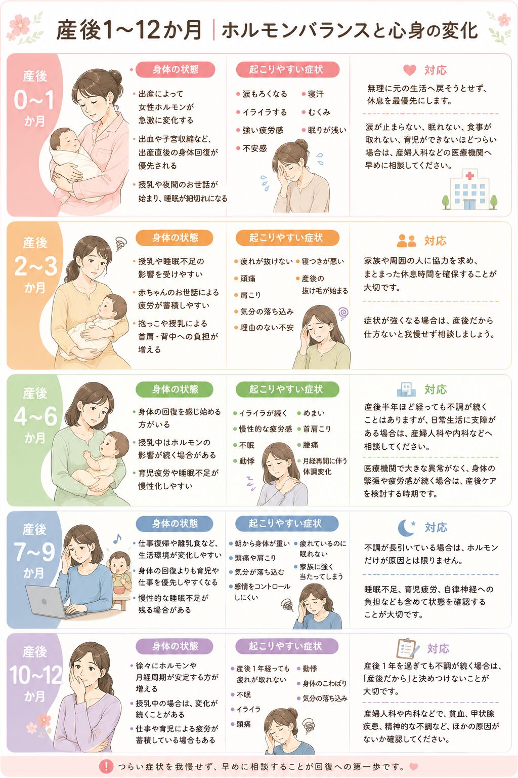 産後1年の心身の変化ガイド