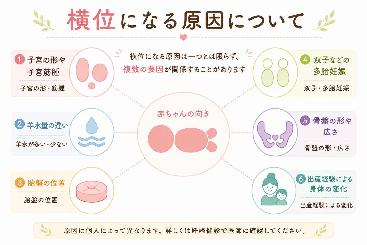 横位の原因とその解説