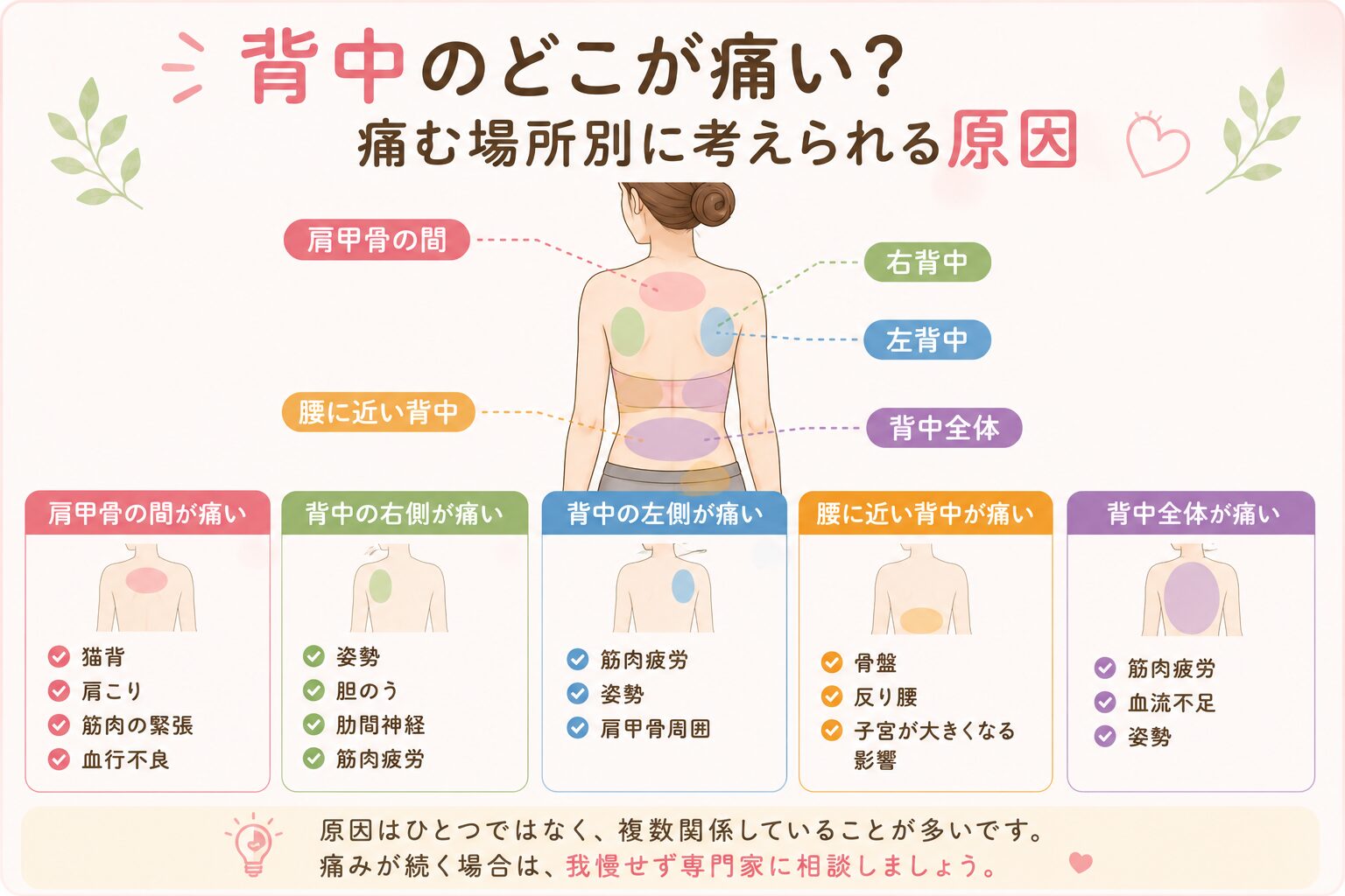 背中の痛みと原因ガイド
