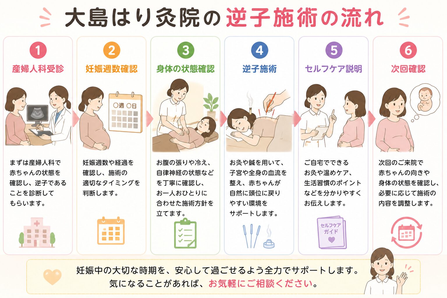 大島はり灸院の逆子施術の流れ