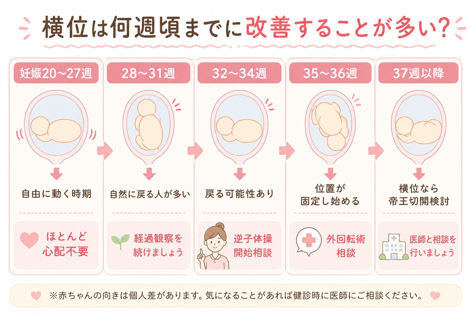 横位改善ガイドラインのタイムライン