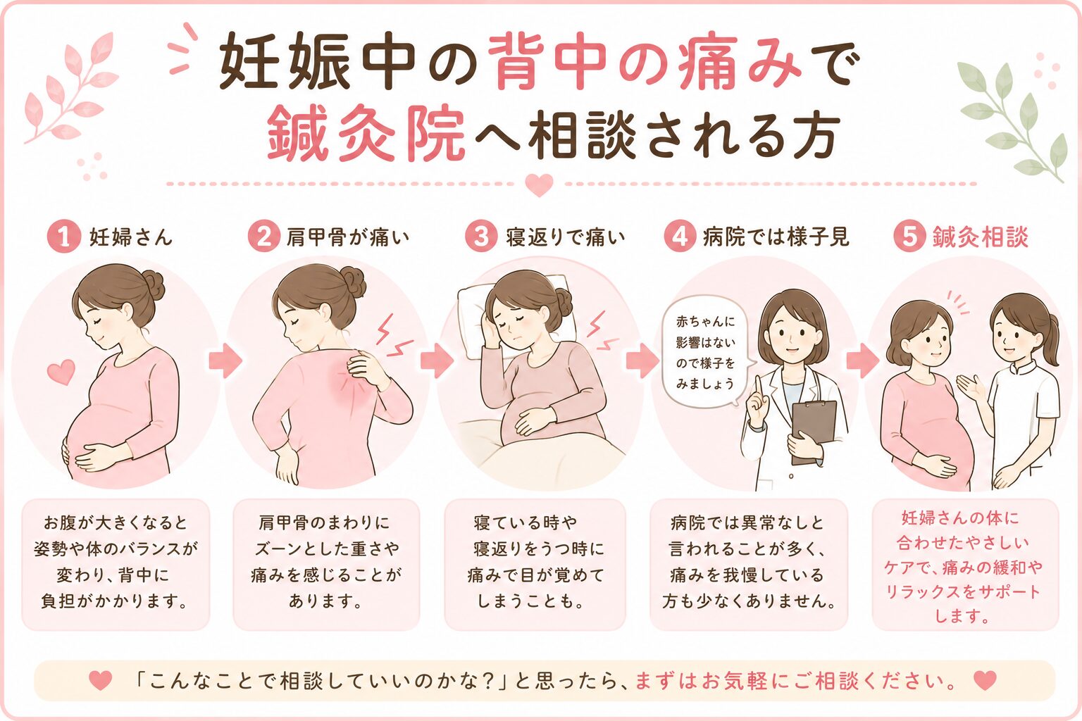 妊娠中の背中の痛み対策ガイド