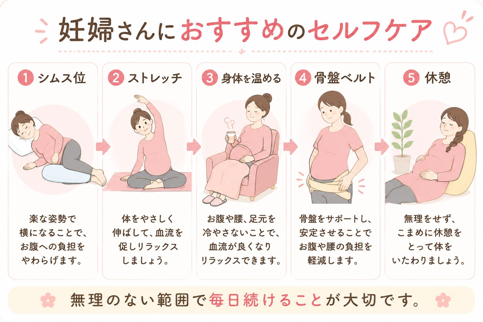 妊婦さんのセルフケアガイド