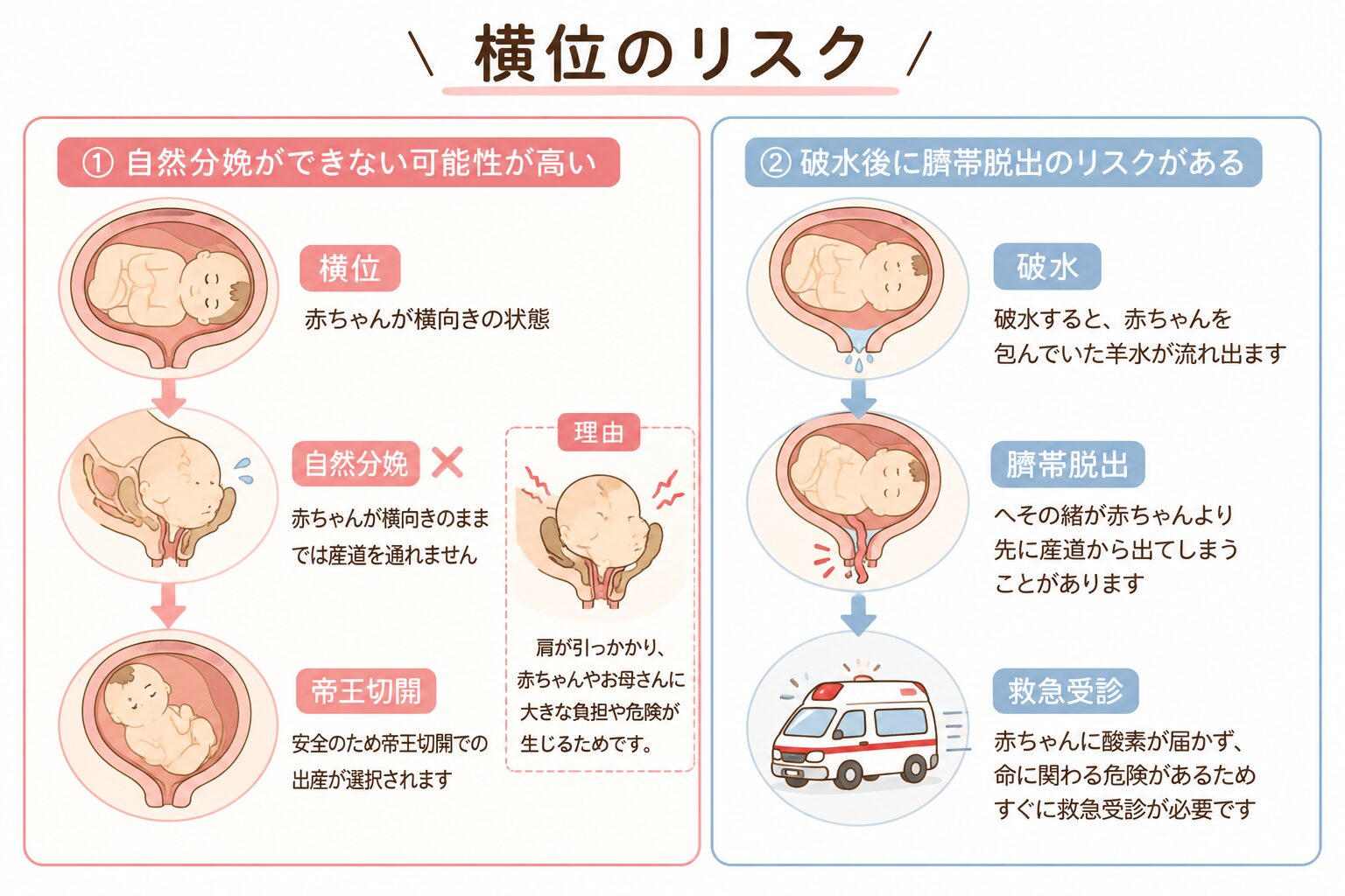 横位のリスクと対応方法